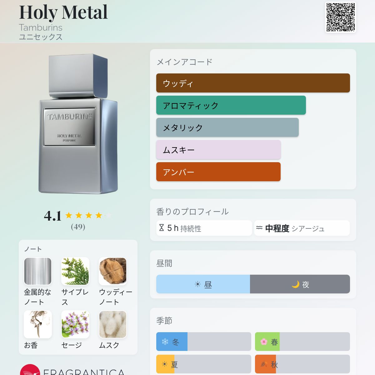 Holy Metal Tamburins 香水 - 年のユニセックス フレグランス