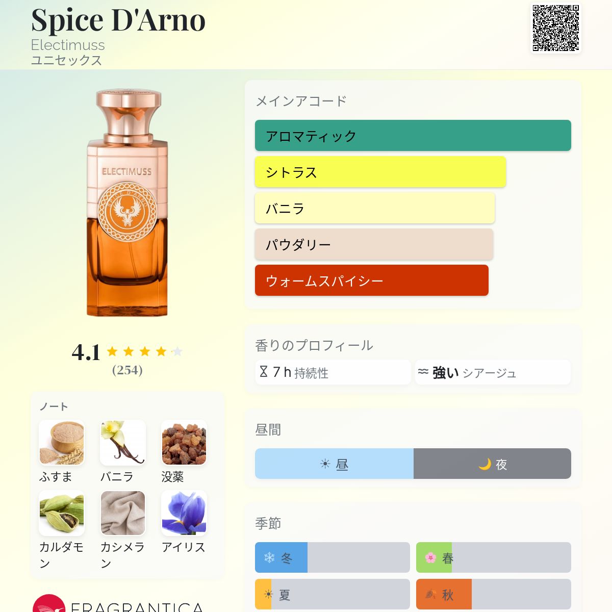 Spice D'Arno Electimuss 香水 - 2024年のユニセックス フレグランス