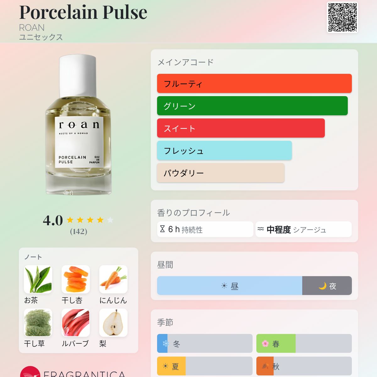 Porcelain Pulse ROAN 香水 - 2024年のユニセックス フレグランス