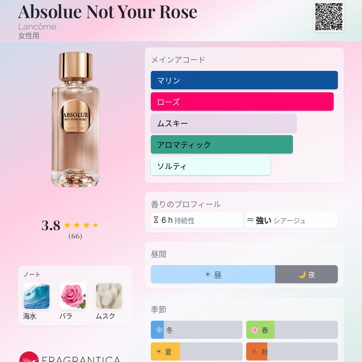 Absolue Not Your Rose Lancôme 香水 - 2024年の女性用 フレグランス