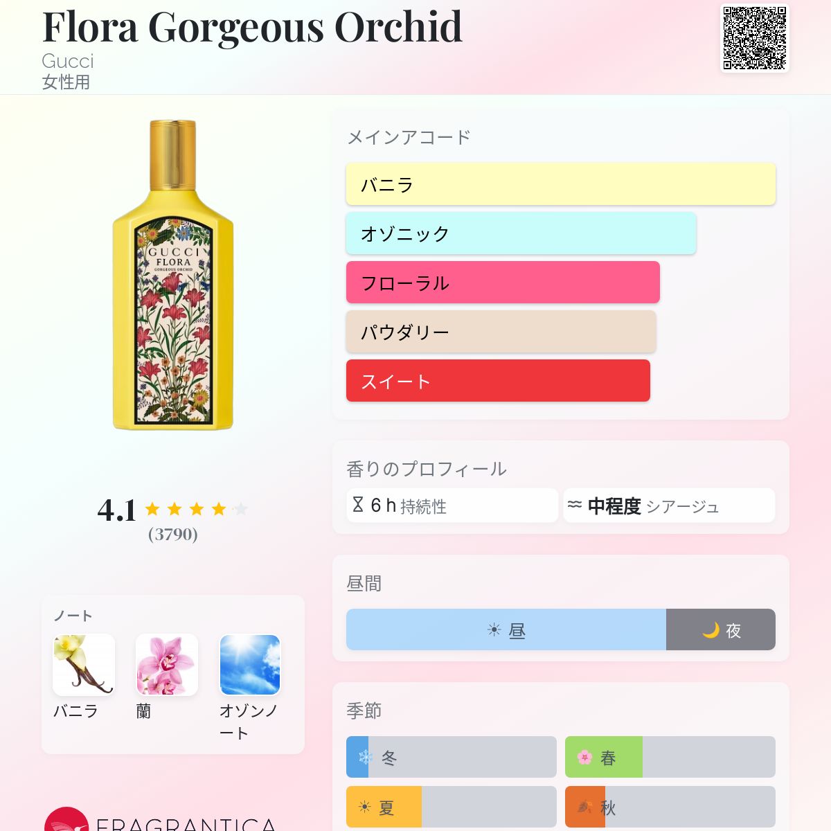 Flora Gorgeous Orchid Gucci 香水 - 2024年の女性用 フレグランス