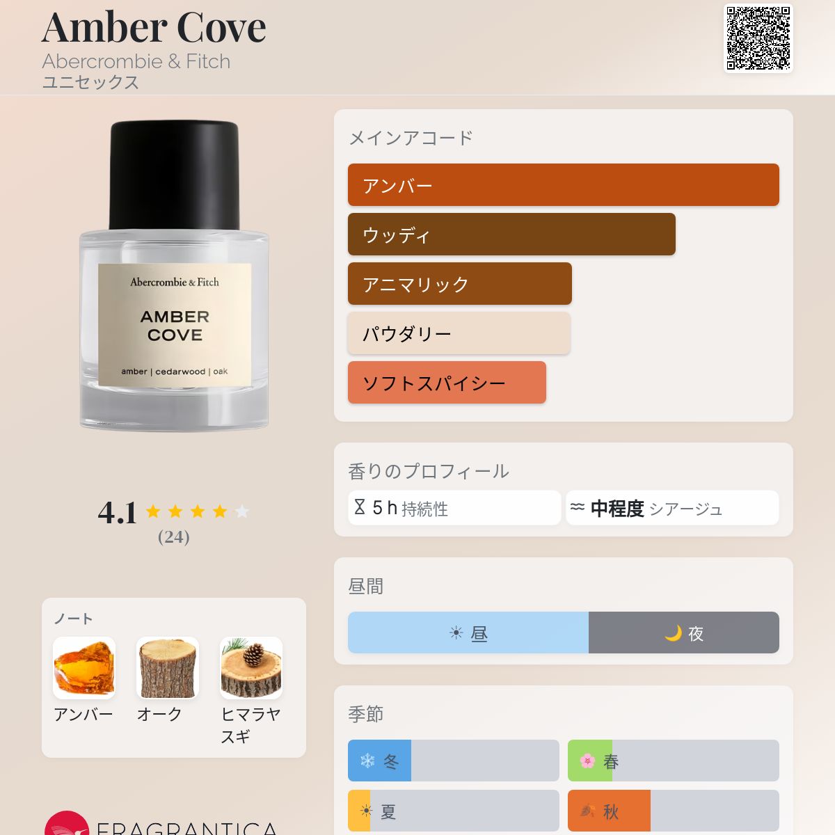 Amber Cove Abercrombie & Fitch 香水 - 2024年のユニセックス