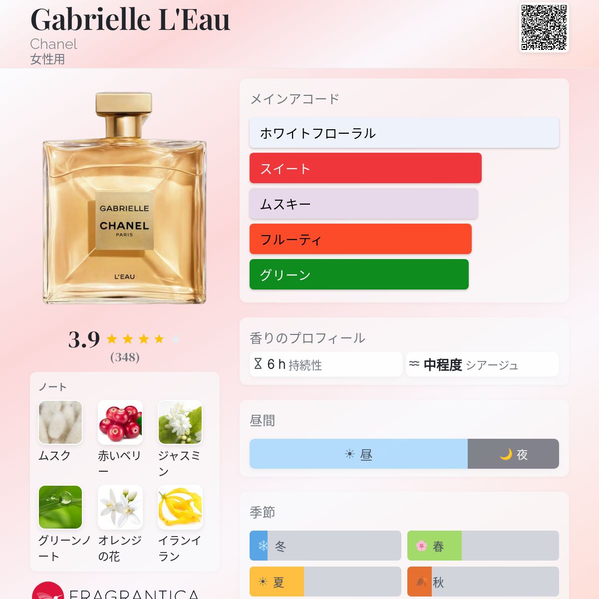 Gabrielle L'Eau Chanel 香水 - 2024年の女性用 新着フレグランス