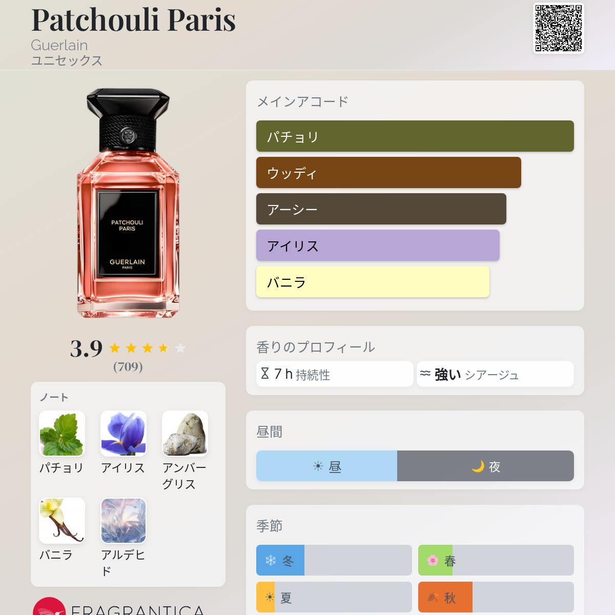 Patchouli Paris Guerlain 香水 - 2024年のユニセックス 新着フレグランス