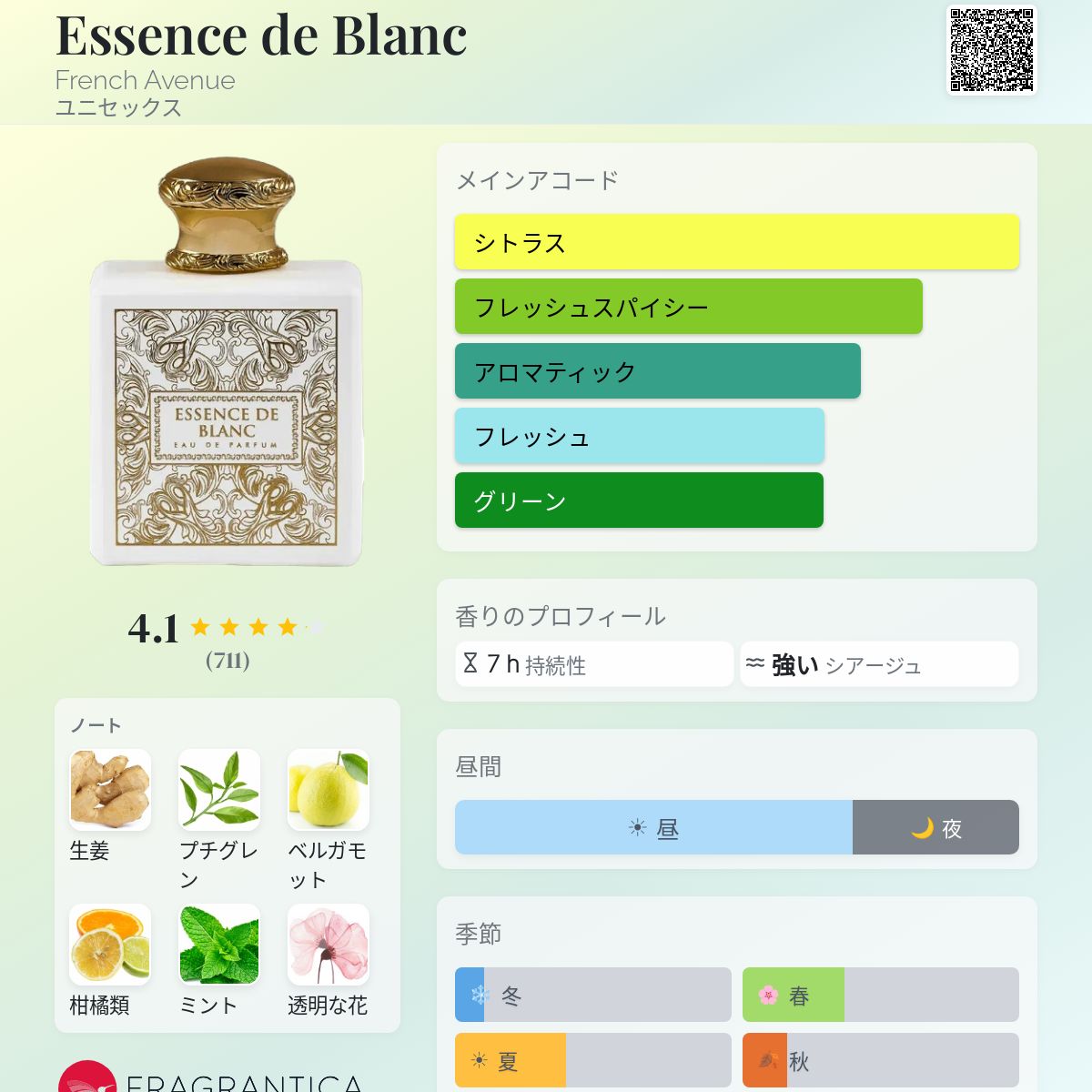 Essence de Blanc French Avenue 香水 - 2022年のユニセックス