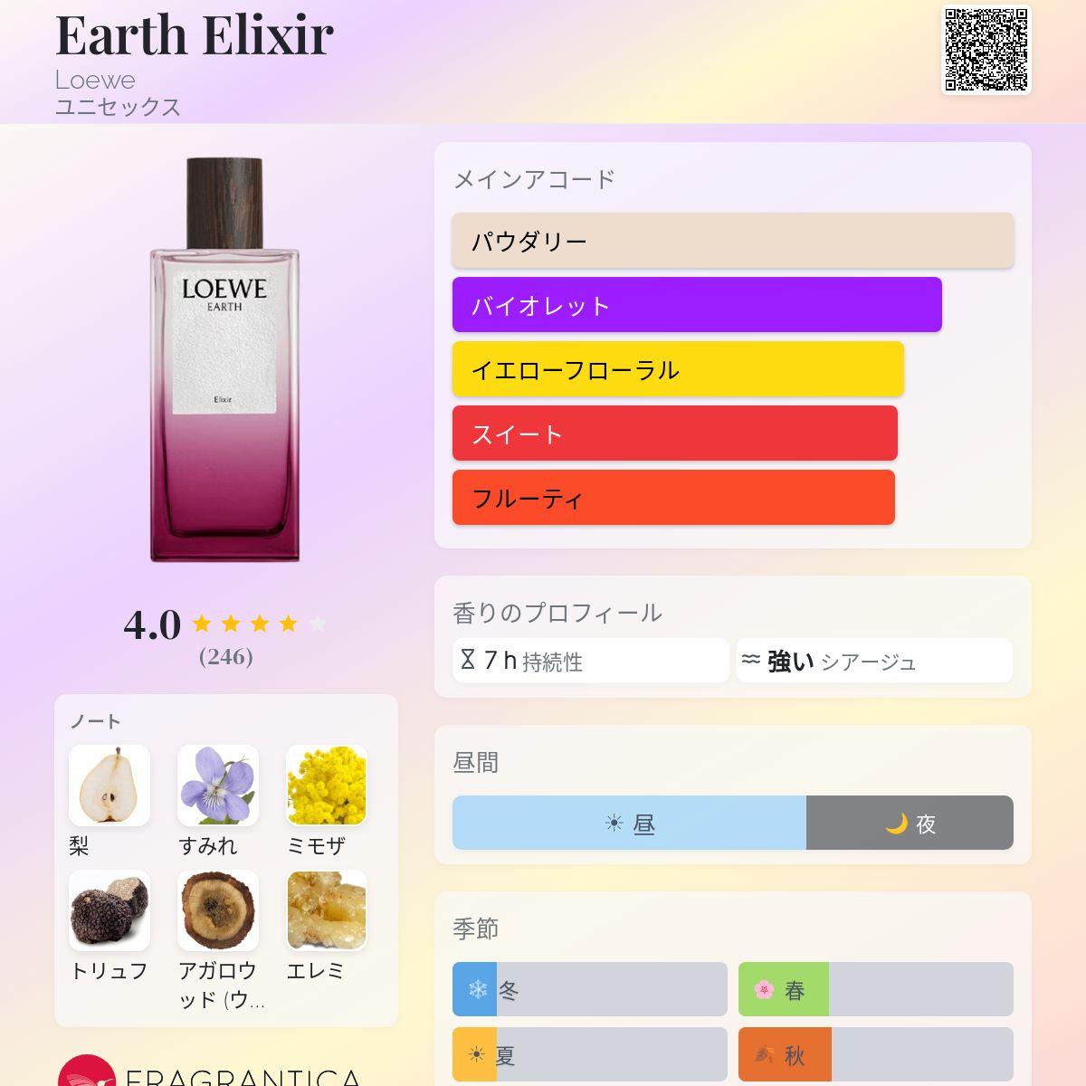 Earth Elixir Loewe 香水 - 2024年のユニセックス 新着フレグランス