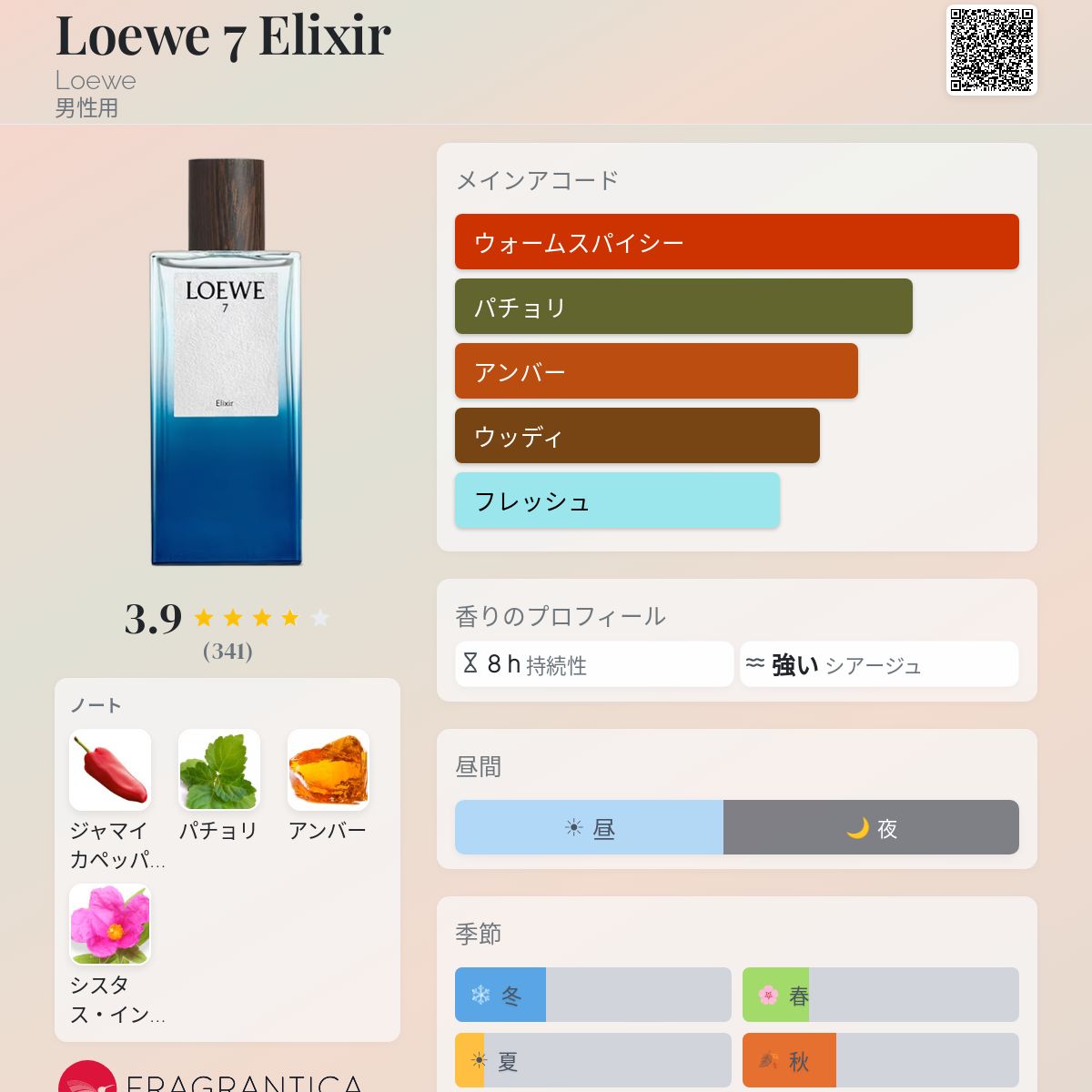 Loewe 7 Elixir Loewe コロン - 2024年の男性用 新着フレグランス