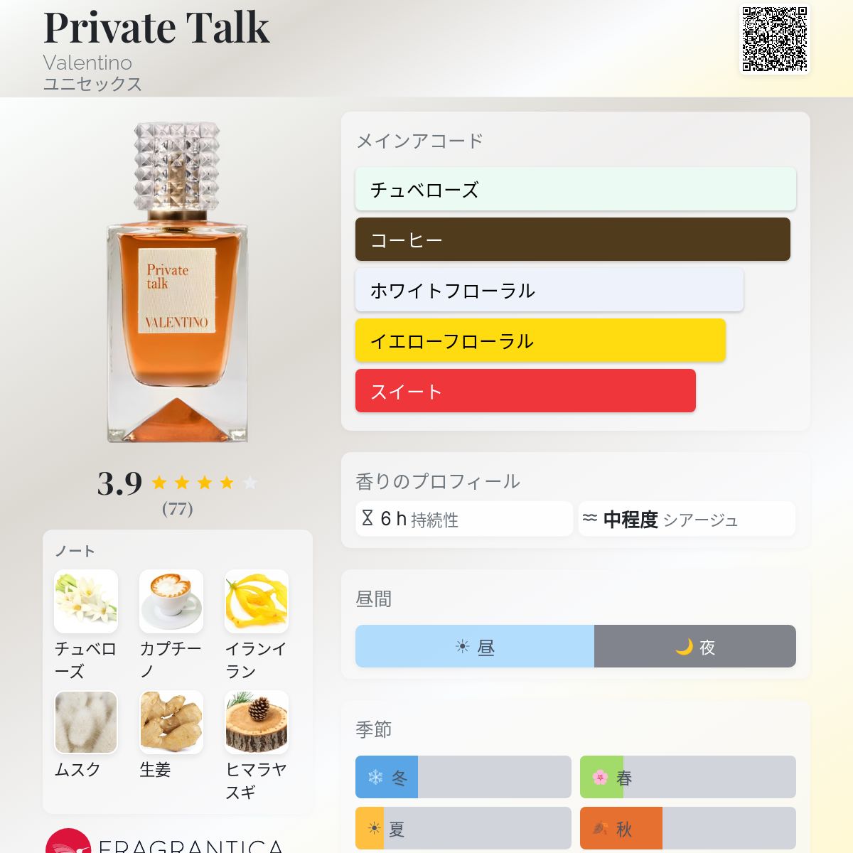 Private Talk Valentino 香水 - 2024年のユニセックス 新着フレグランス