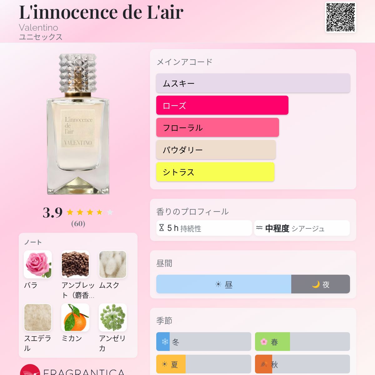 L'innocence de L'air Valentino 香水 - 2024年のユニセックス 新着