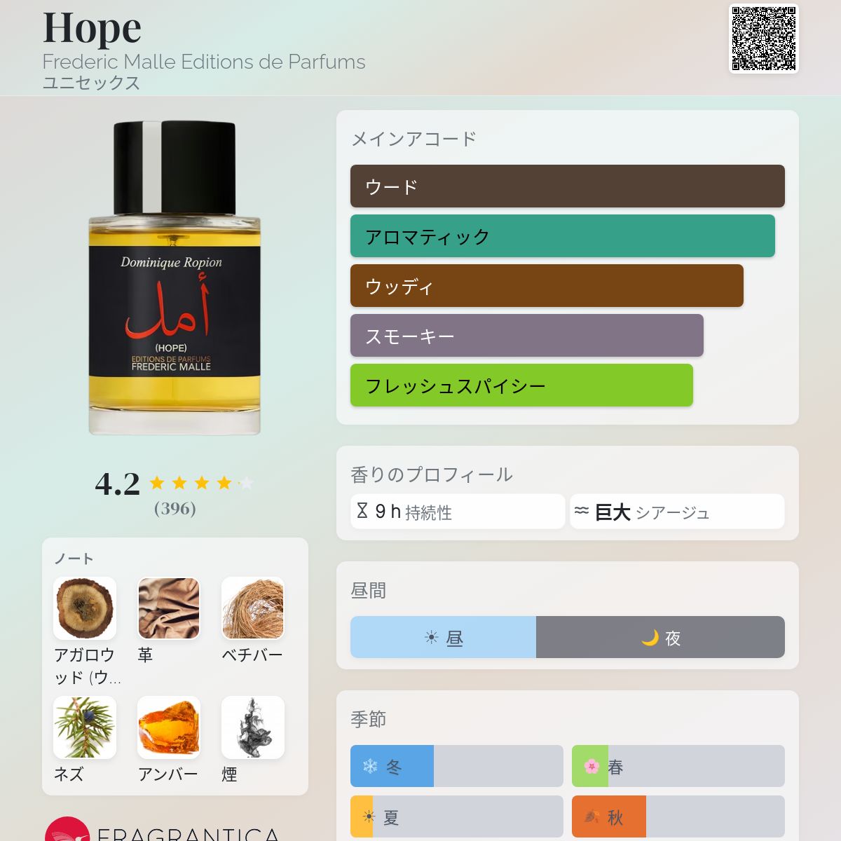 Hope Frederic Malle Editions de Parfums 香水 - 2024年のユニ