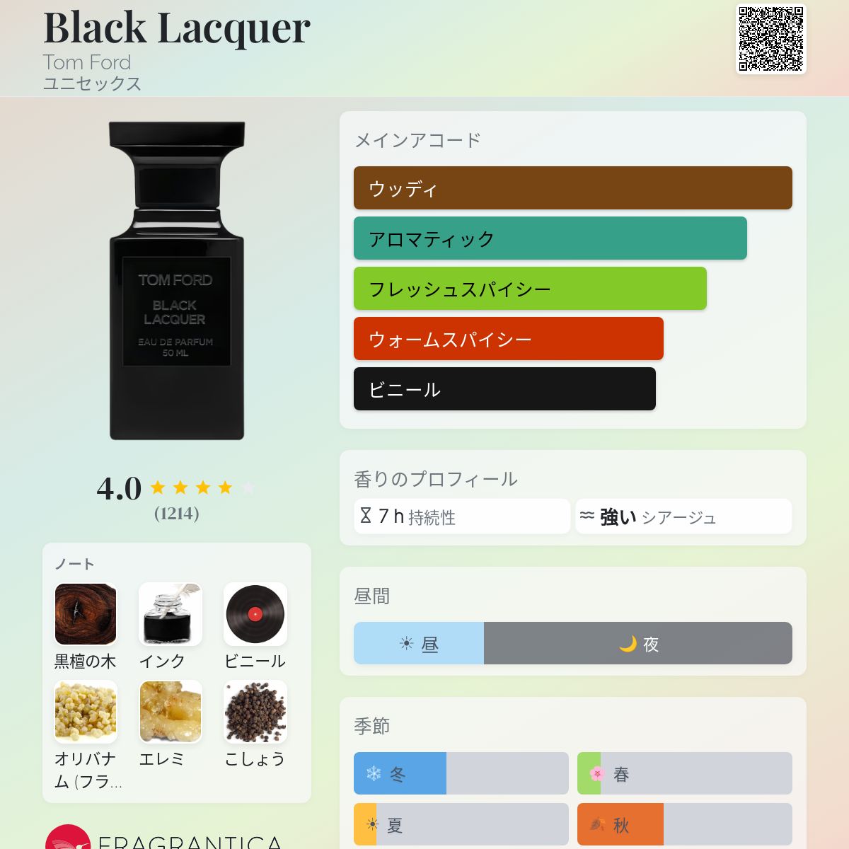 Black Lacquer Tom Ford 香水 - 2024年のユニセックス 新着フレグランス