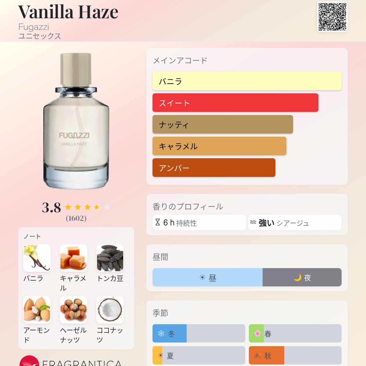 Vanilla Haze Fugazzi 香水 - 2024年のユニセックス 新着フレグランス