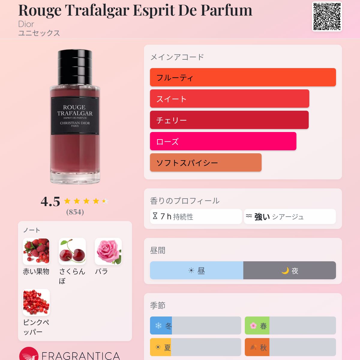 Rouge Trafalgar Esprit De Parfum Dior 香水 - 2024年のユニセックス