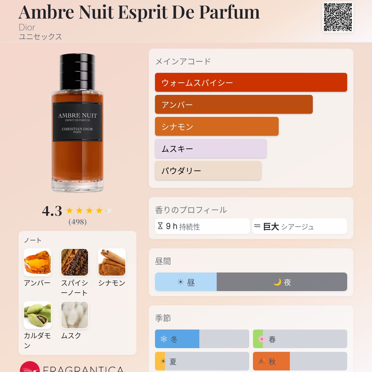 Ambre Nuit Esprit De Parfum Dior 香水 - 2024年のユニセックス 新着
