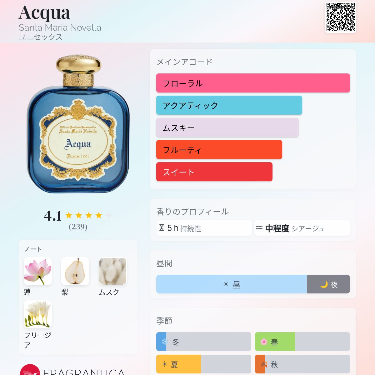 Acqua Santa Maria Novella 香水 - 2024年のユニセックス 新着フレグランス
