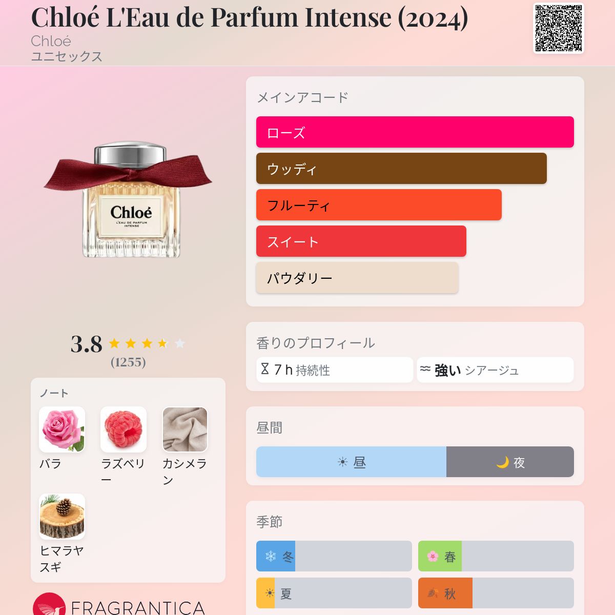 Chloé L'Eau de Parfum Intense (2024) Chloé 香水 - 2024年のユニ