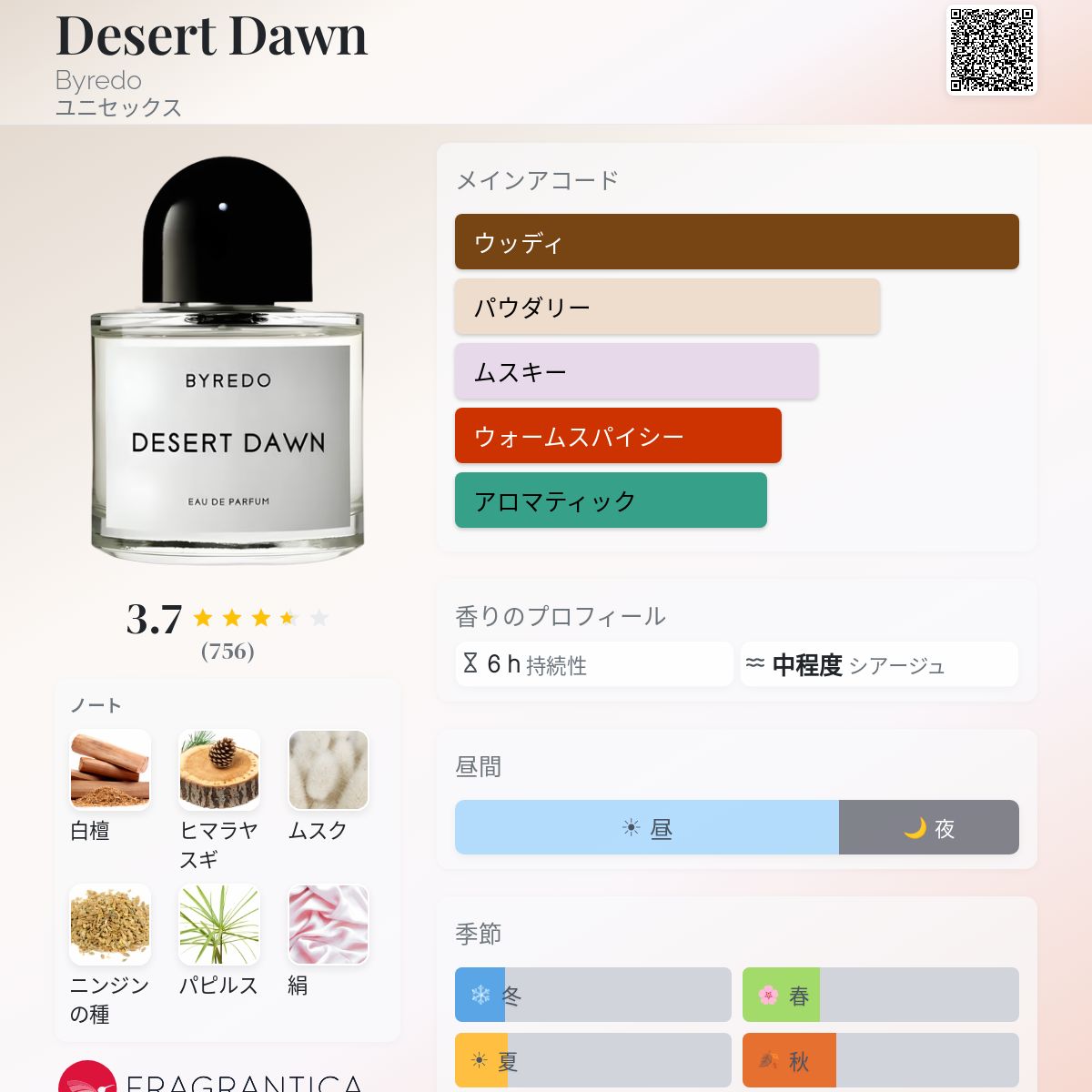 Desert Dawn Byredo 香水 - 2024年のユニセックス 新着フレグランス