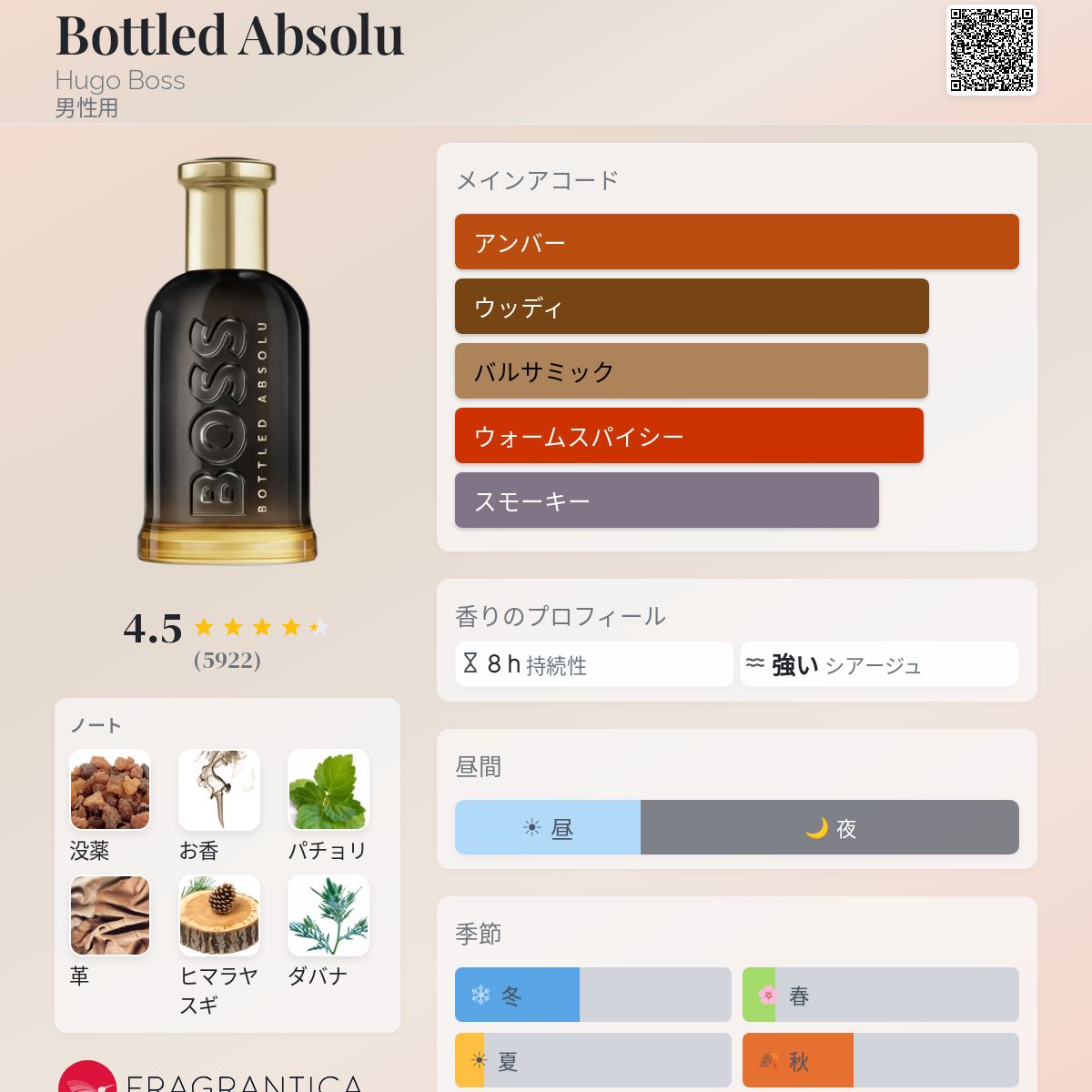 Bottled Absolu Hugo Boss コロン - 2024年の男性用 新着フレグランス