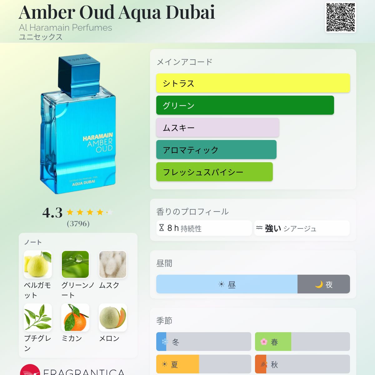 Amber Oud Aqua Dubai Al Haramain Perfumes 香水 - 2024年のユニ