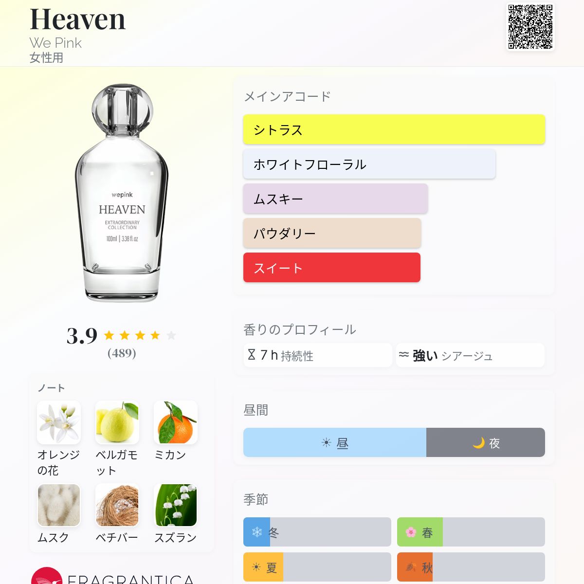 Heaven We Pink 香水 - 2023年の女性用 フレグランス