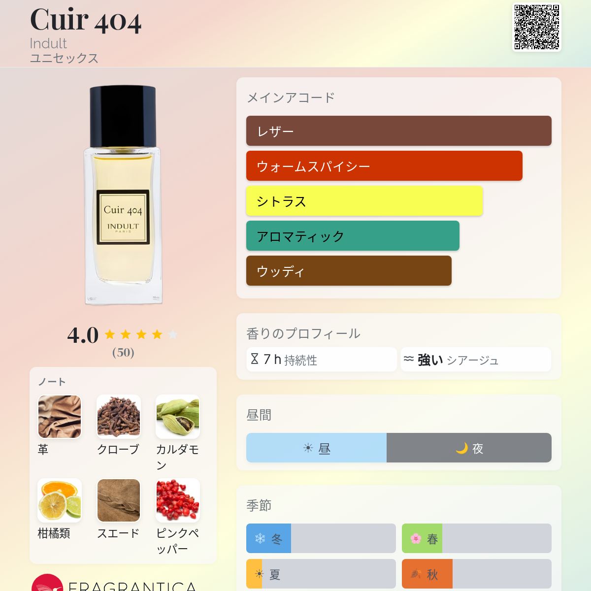 Cuir 404 Indult 香水 - 2024年のユニセックス 新着フレグランス