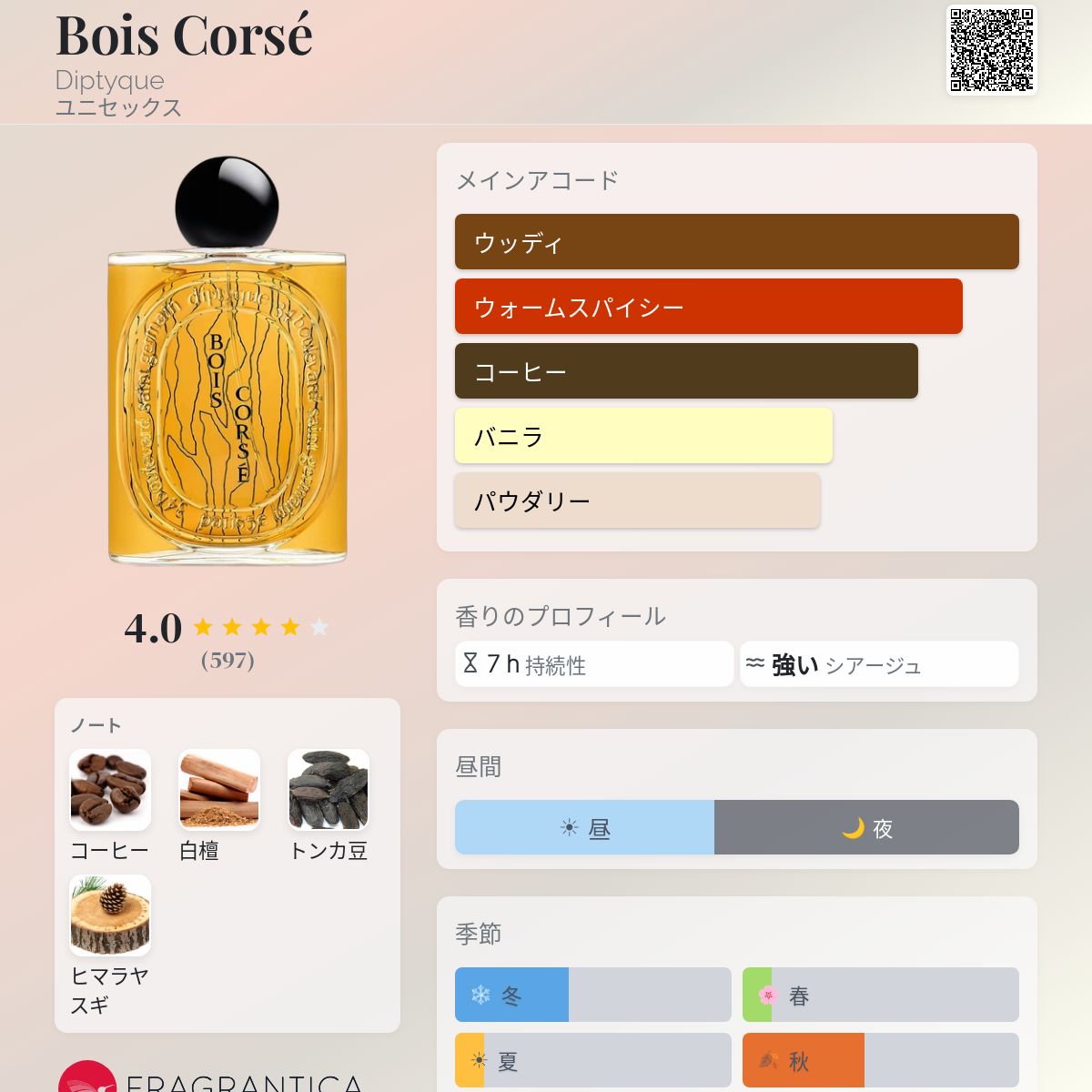 Bois Corsé Diptyque 香水 - 2024年のユニセックス 新着フレグランス