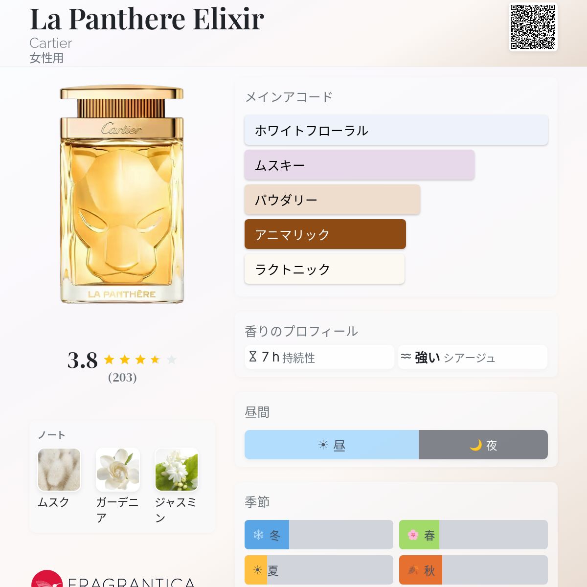 La Panthere Elixir Cartier 香水 - 2024年の女性用 新着フレグランス