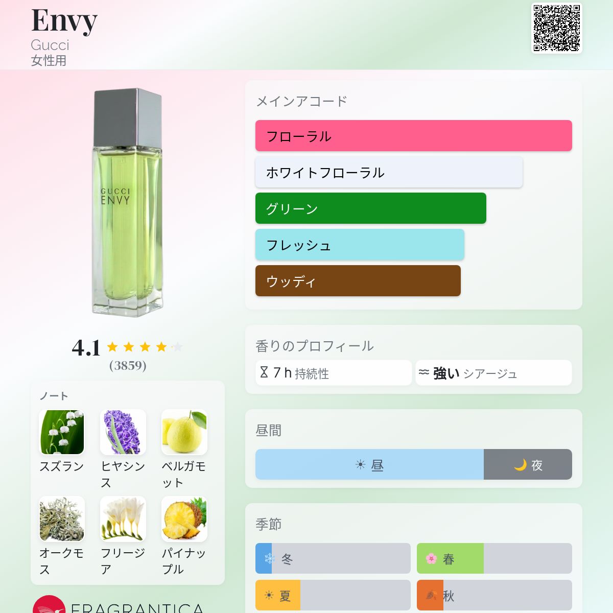 Envy Gucci 香水 - 1997年の女性用 フレグランス