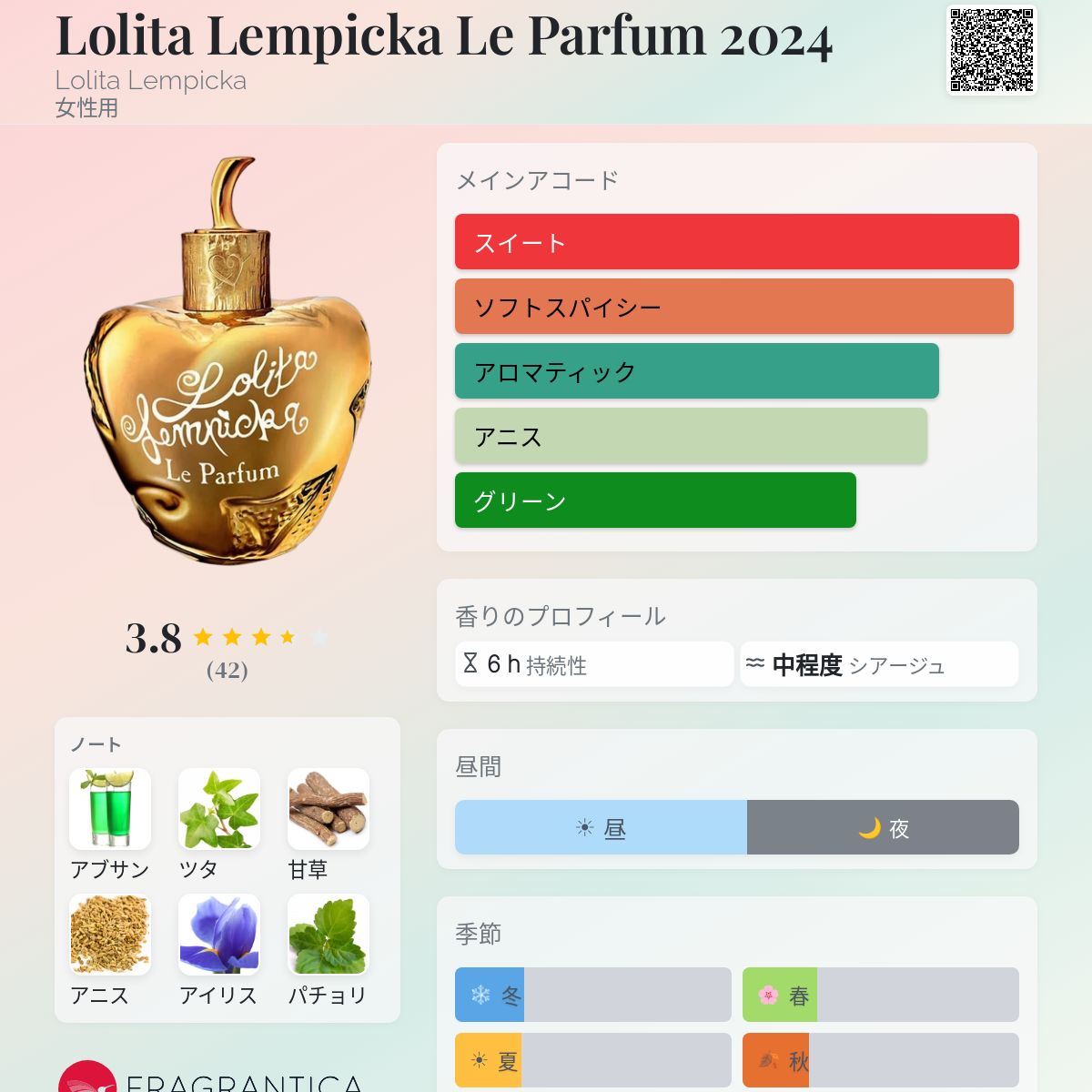 Lolita Lempicka Le Parfum 2024 Lolita Lempicka 香水 - 2024年の女性