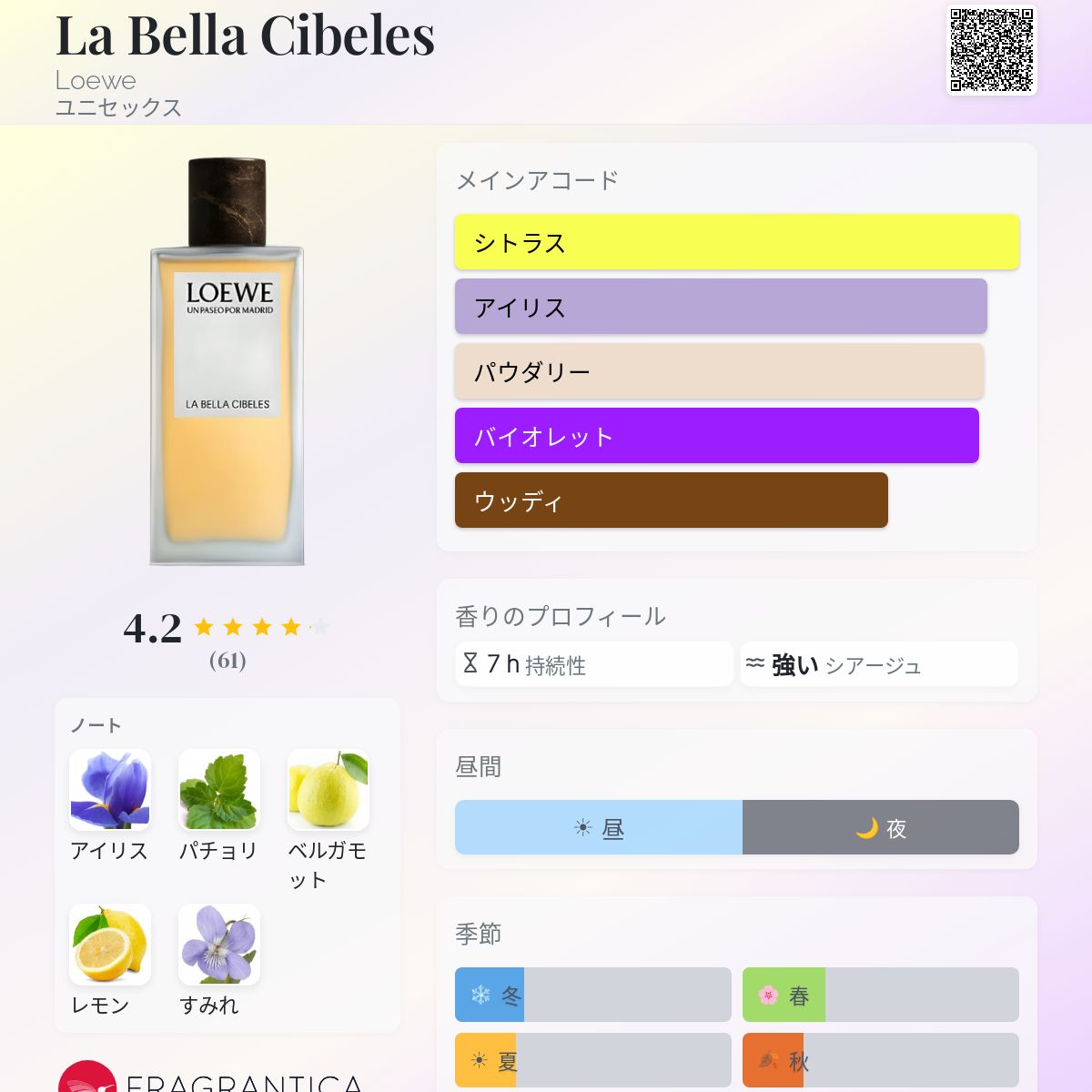 La Bella Cibeles Loewe 香水 - 2024年のユニセックス 新着フレグランス