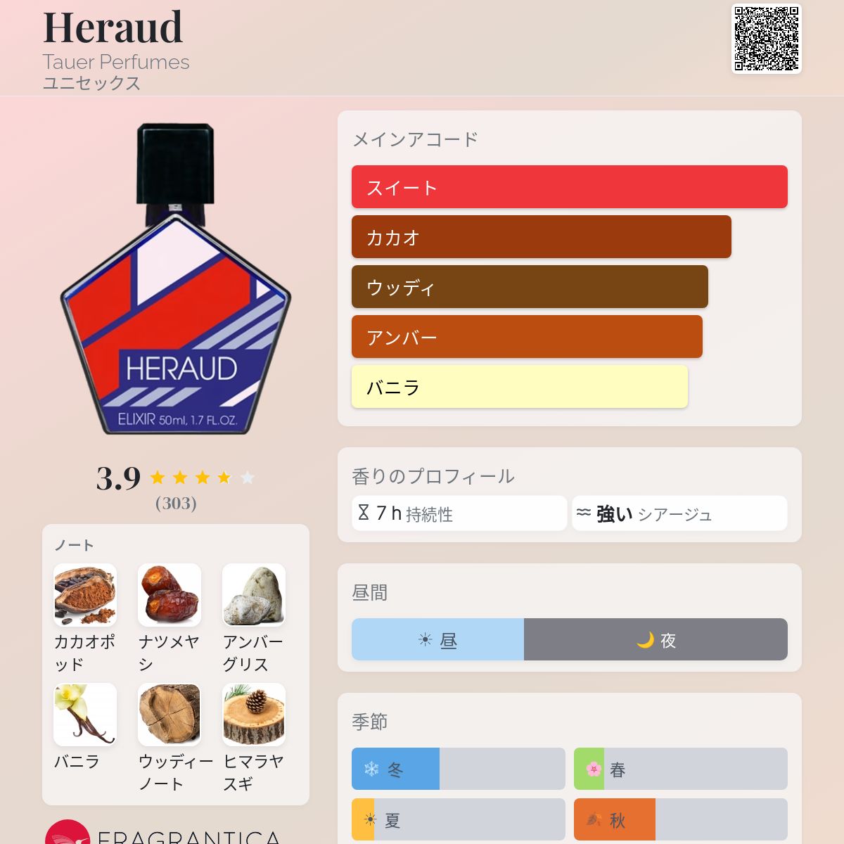 Heraud Tauer Perfumes 香水 - 2024年のユニセックス 新着フレグランス
