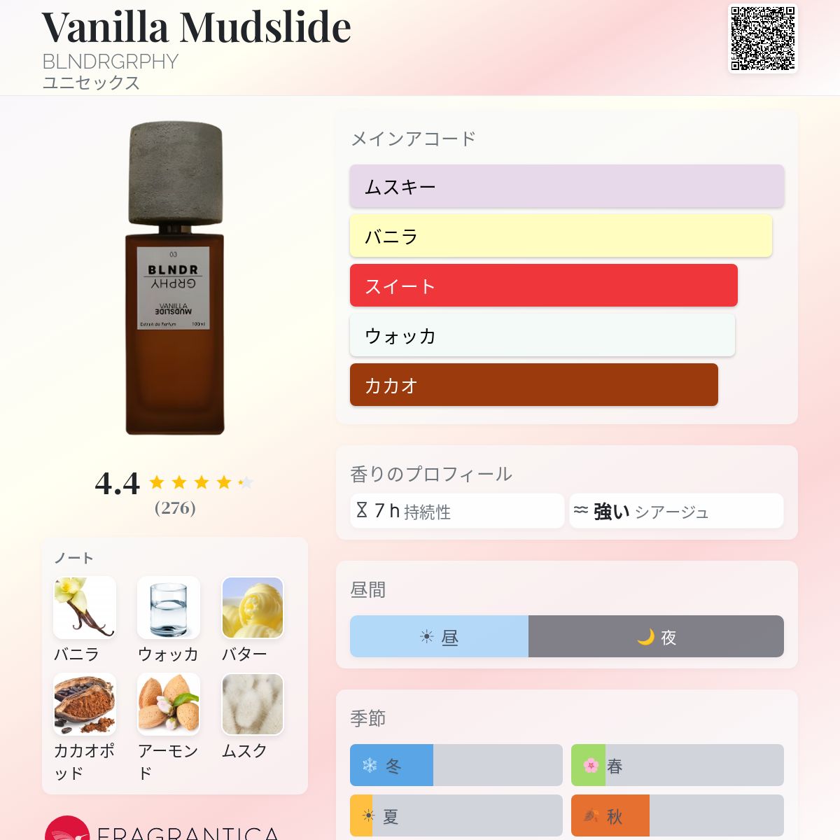 Vanilla Mudslide BLNDRGRPHY 香水 - 2024年のユニセックス 新着
