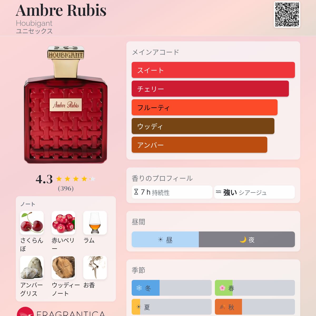 Ambre Rubis Houbigant 香水 - 2024年のユニセックス 新着フレグランス
