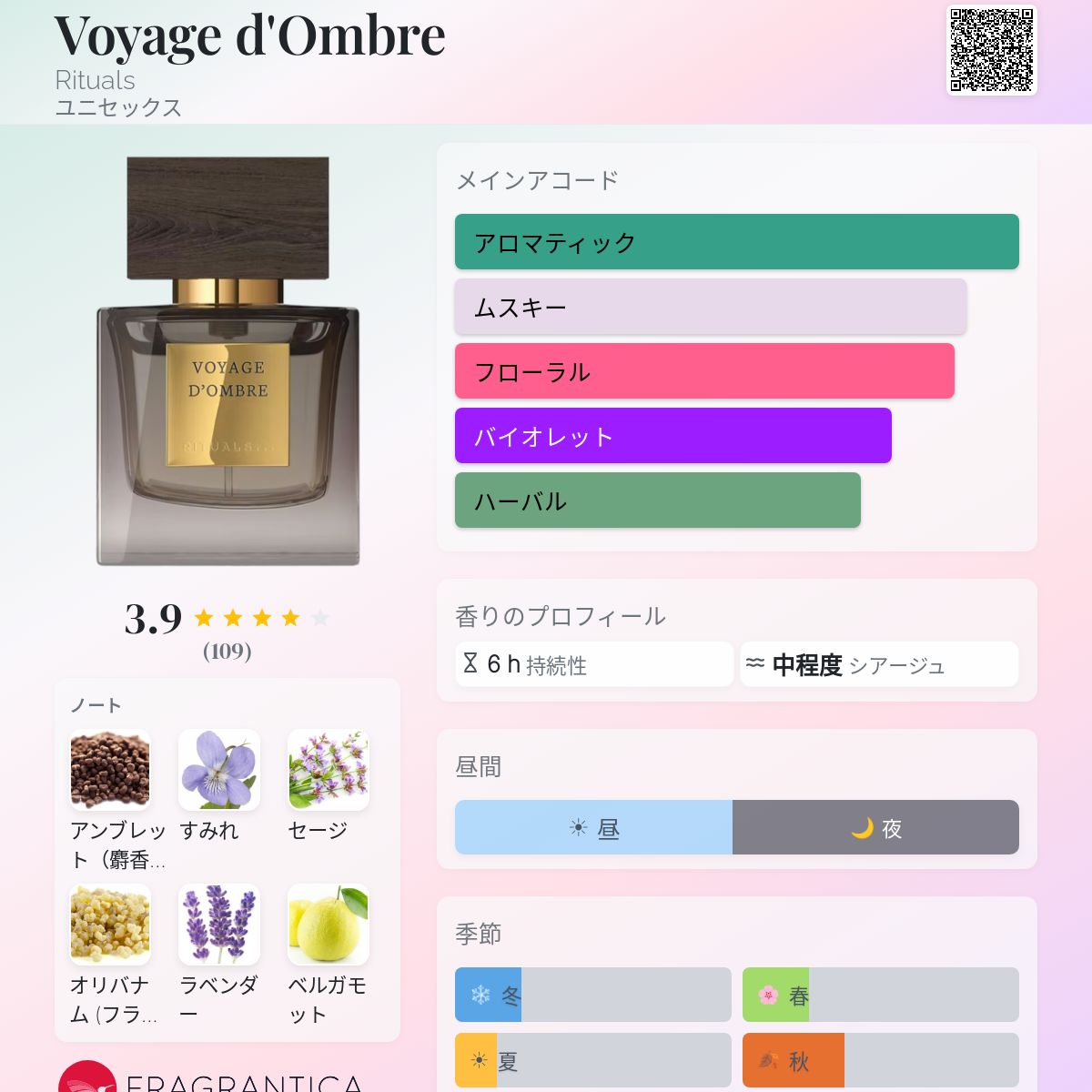 Voyage d'Ombre Rituals 香水 - 2024年のユニセックス 新着フレグランス