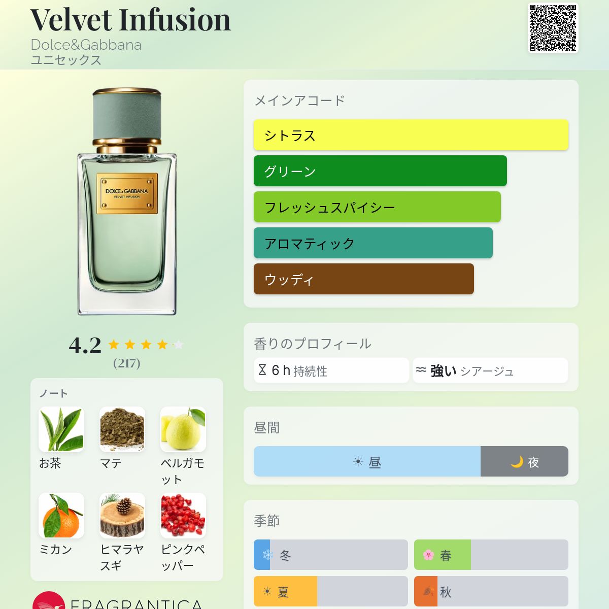 Velvet Infusion Dolce&Gabbana 香水 - 2024年のユニセックス 新着