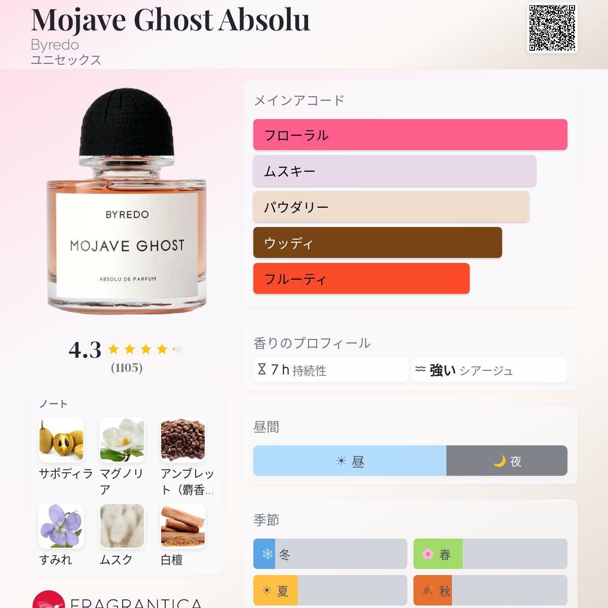 Mojave Ghost Absolu Byredo 香水 - 2024年のユニセックス 新着