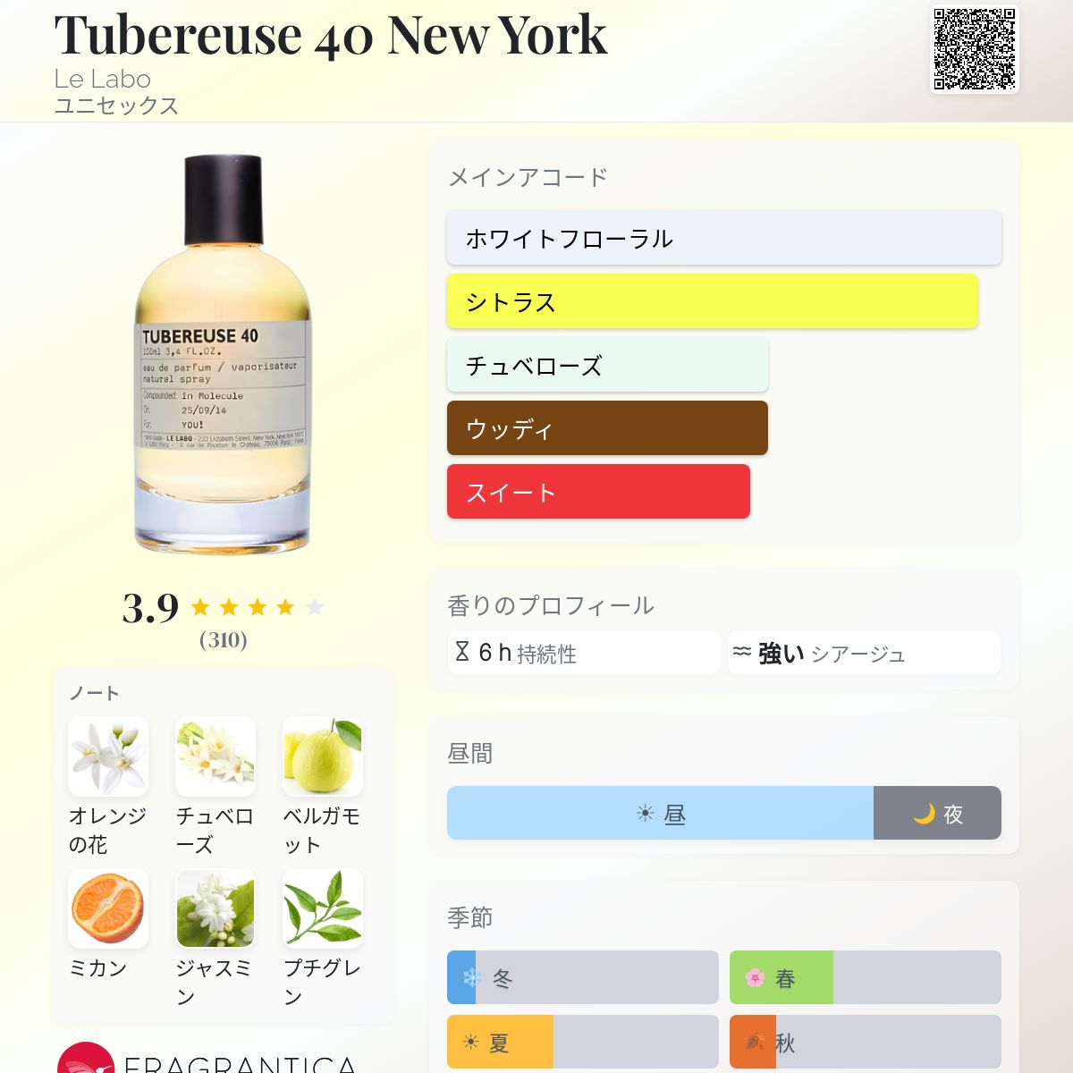 Tubereuse 40 New York Le Labo 香水 - 2006年のユニセックス フレグランス