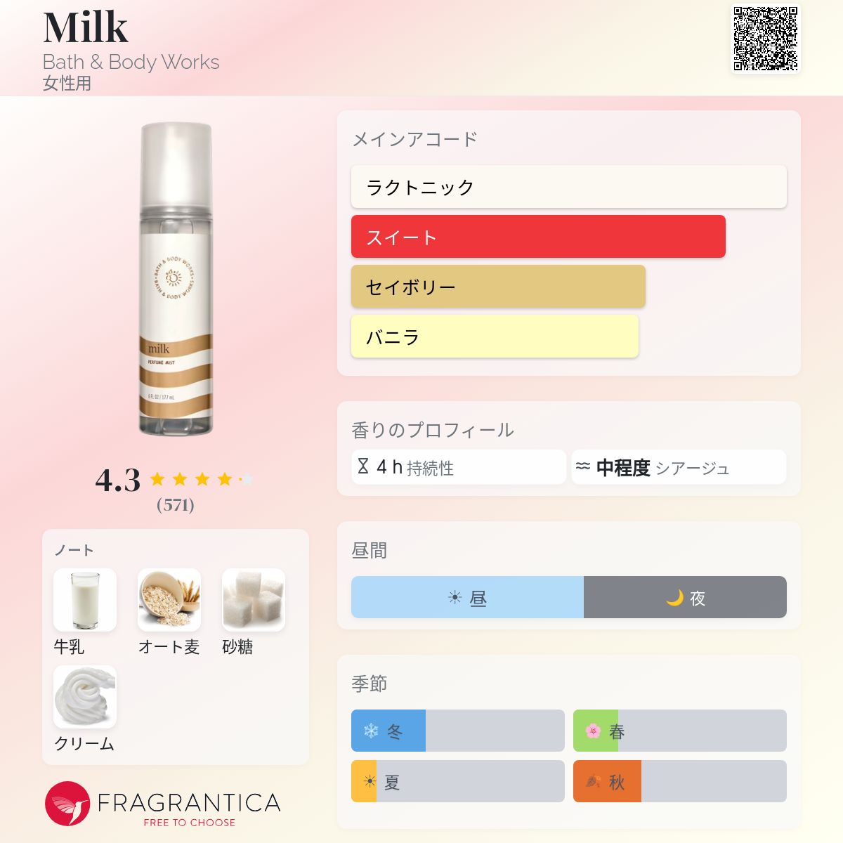 Milk Bath & Body Works 香水 - 2024年の女性用 新着フレグランス