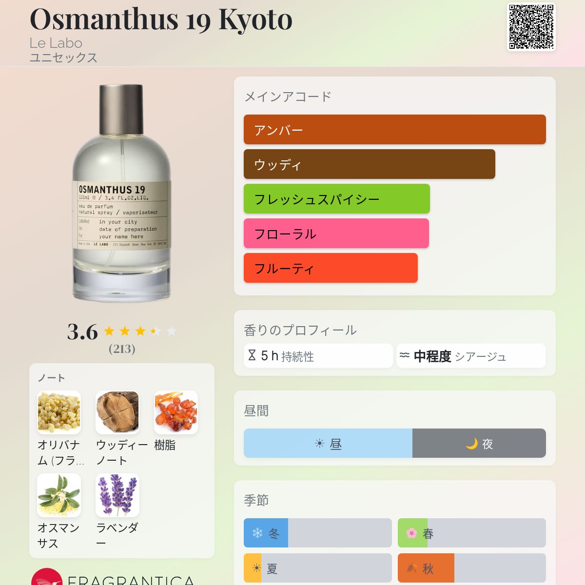 Osmanthus 19 Kyoto Le Labo 香水 - 2024年のユニセックス 新着