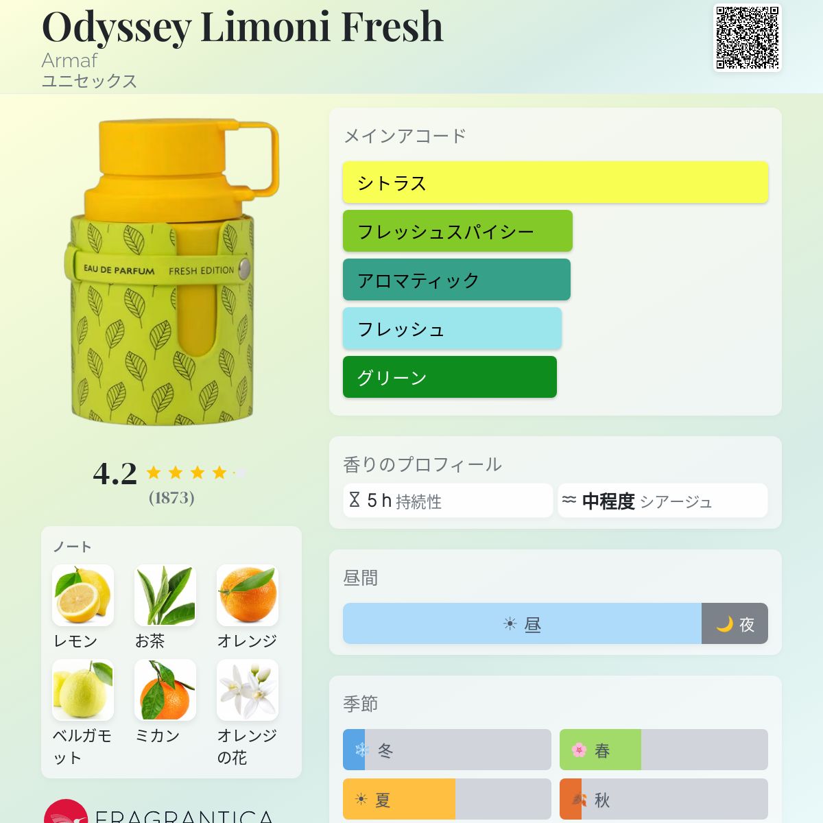 Odyssey Limoni Fresh Armaf 香水 - 2024年のユニセックス 新着