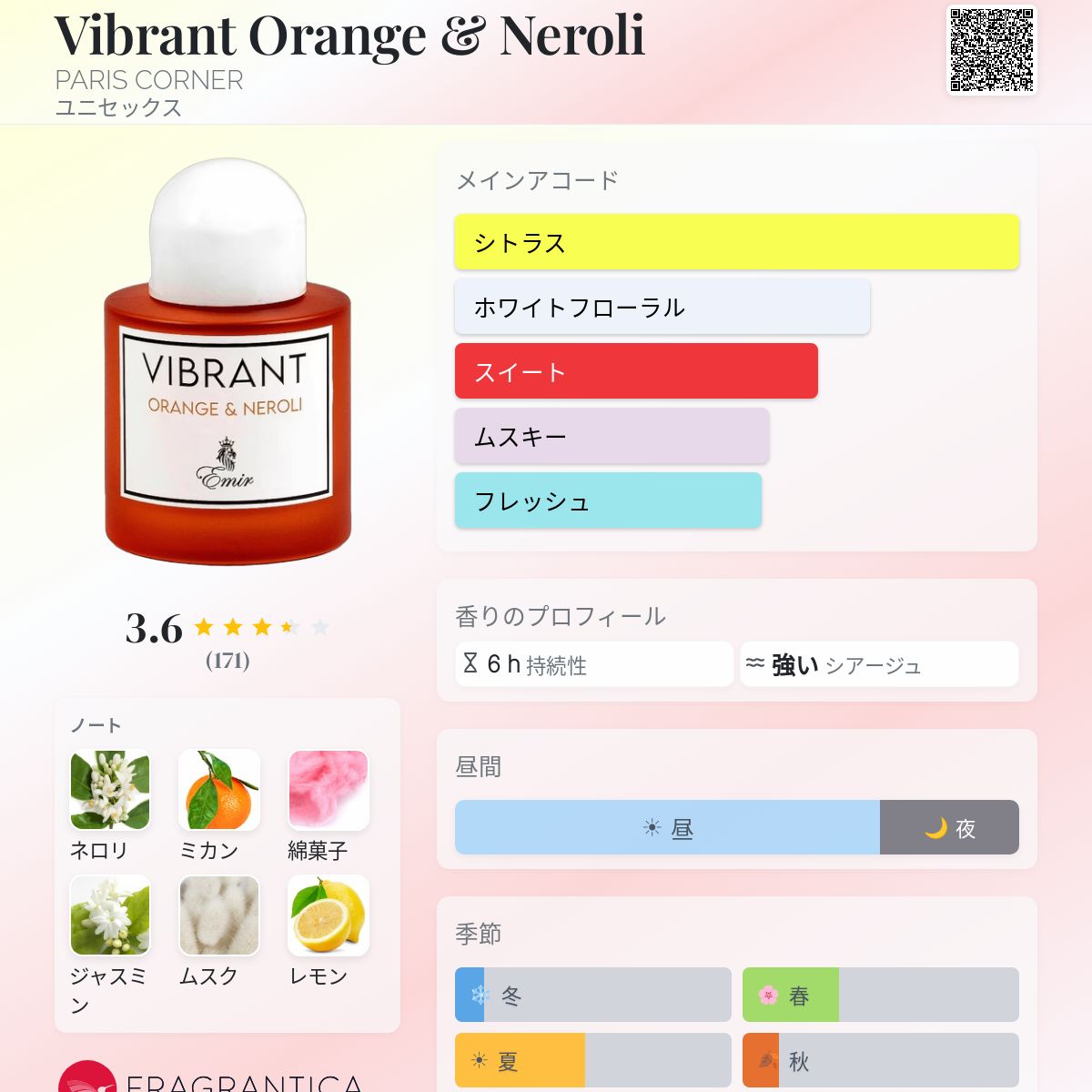 Vibrant Orange & Neroli PARIS CORNER 香水 - 2022年のユニセックス