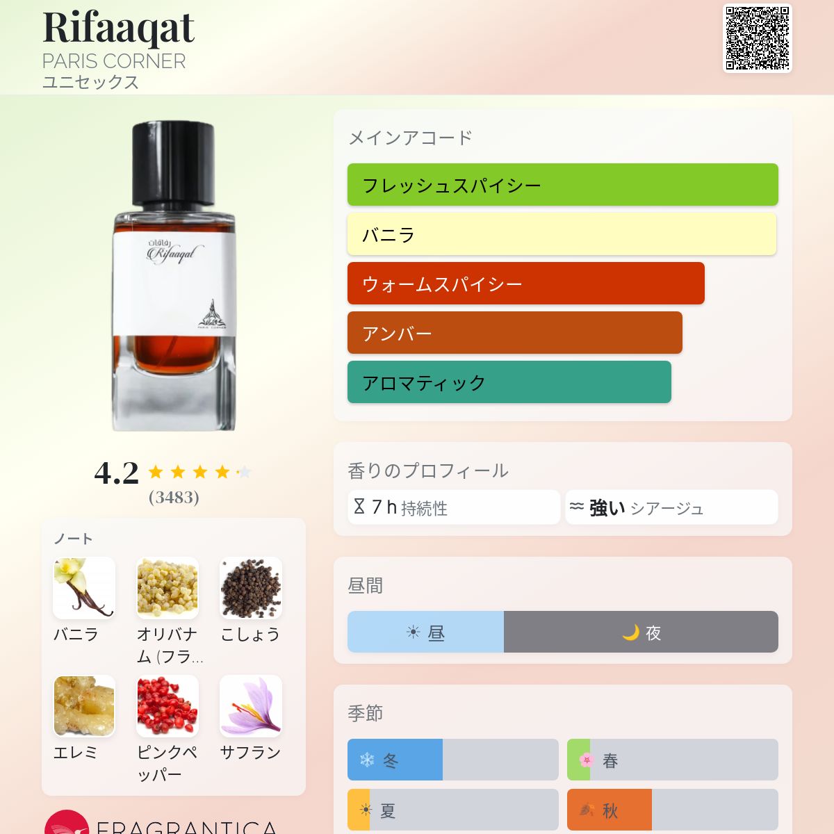 Rifaaqat PARIS CORNER 香水 - 2023年のユニセックス フレグランス