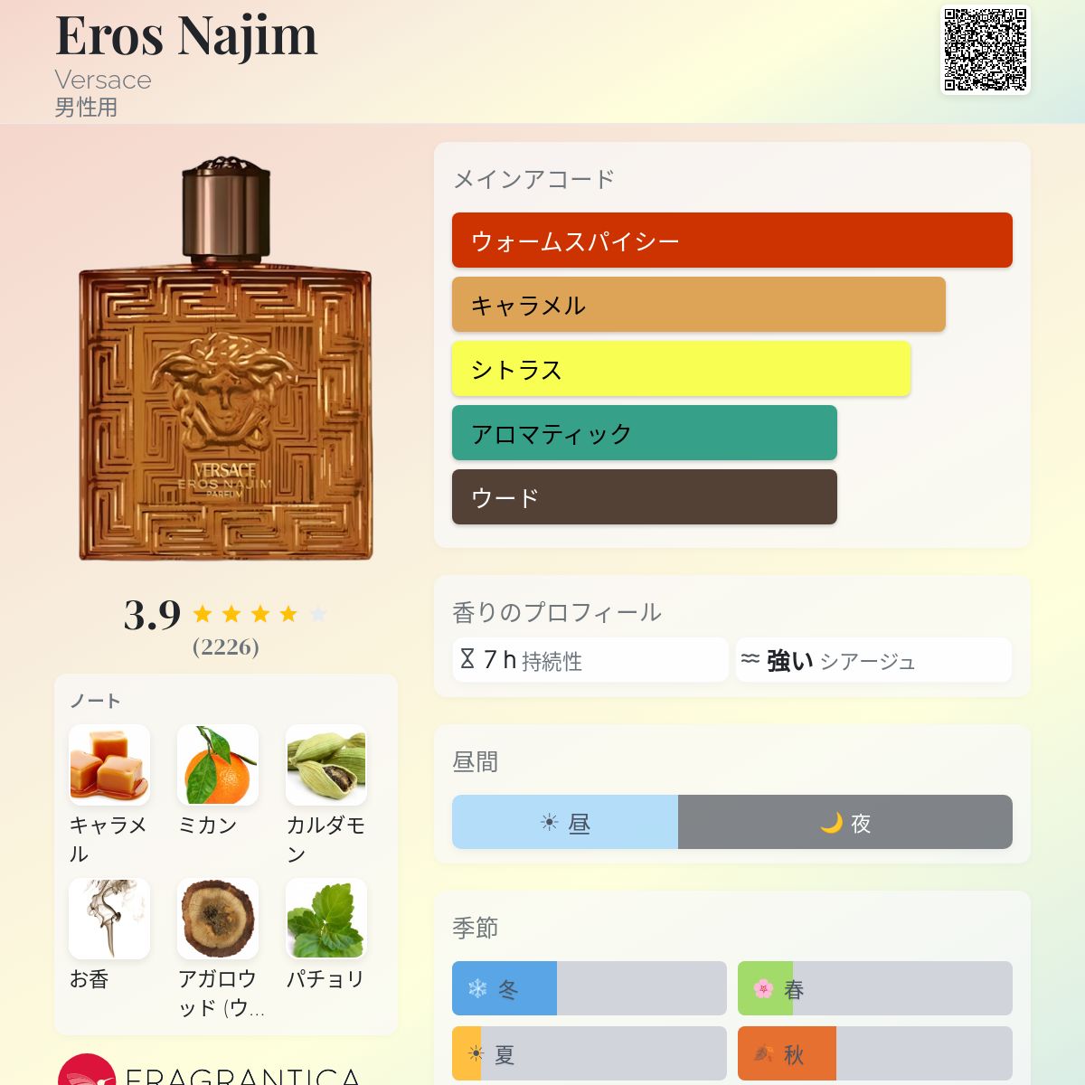 Eros Najim Versace コロン - 2024年の男性用 新着フレグランス
