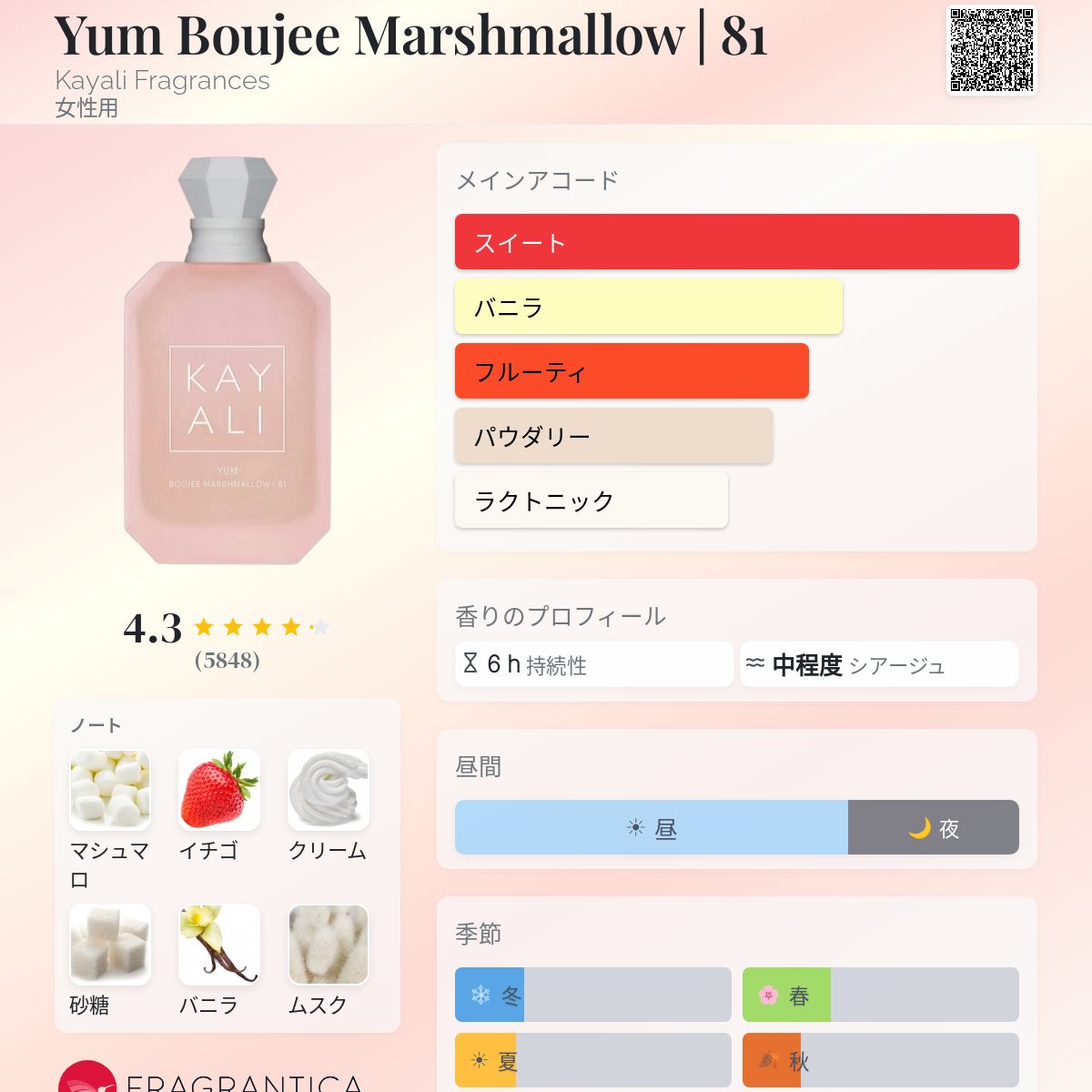 Yum Boujee Marshmallow | 81 Kayali Fragrances 香水 - 2024年の女性