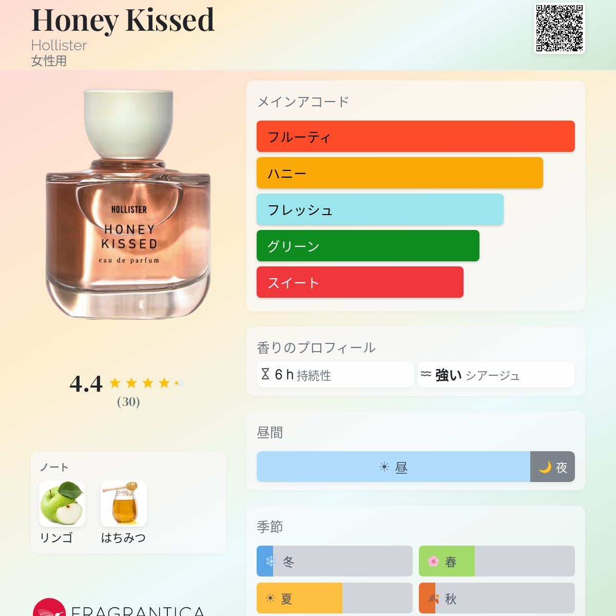 Honey Kissed Hollister 香水 - 2024年の女性用 新着フレグランス