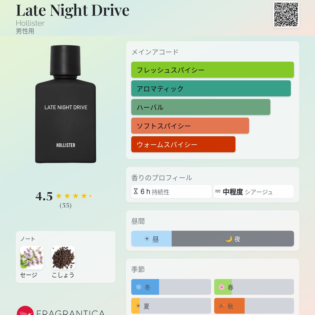 Late Night Drive Hollister コロン - 2024年の男性用 フレグランス