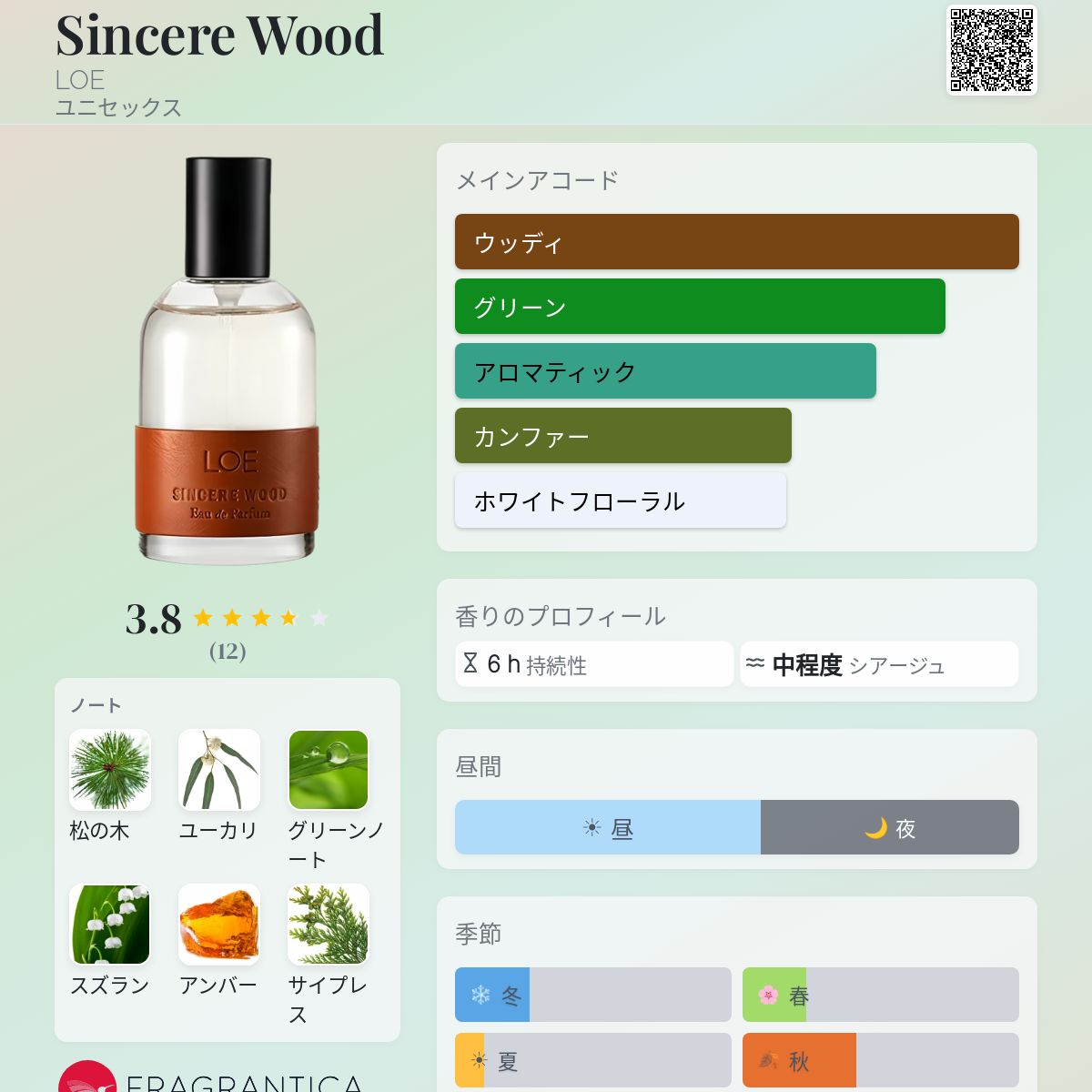 Sincere Wood LOE 香水 - 2023年のユニセックス フレグランス