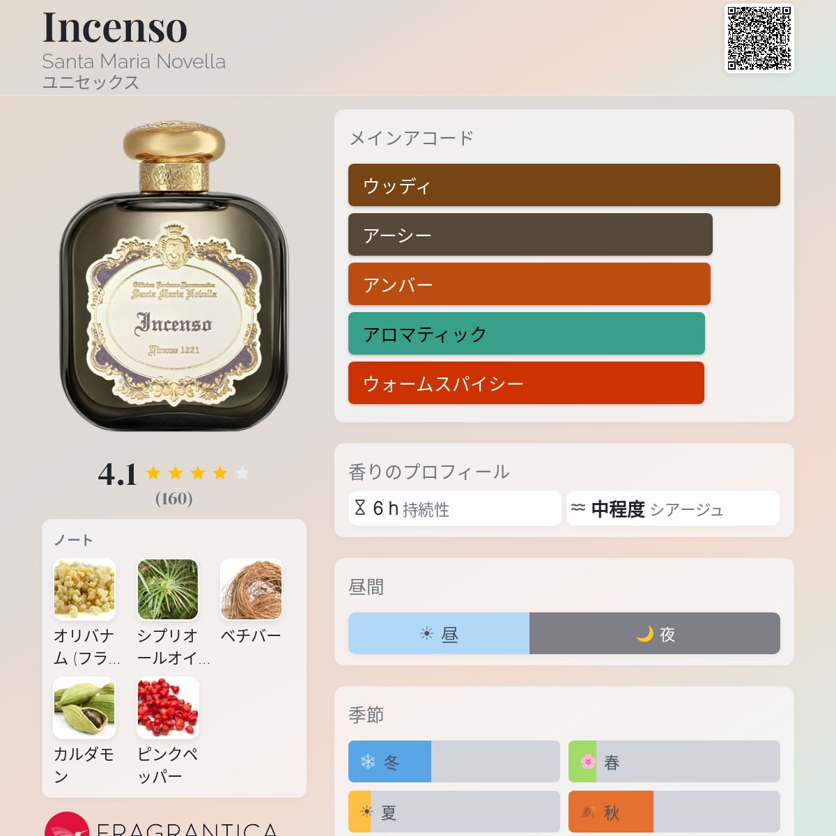 Incenso Santa Maria Novella 香水 - 2024年のユニセックス 新着