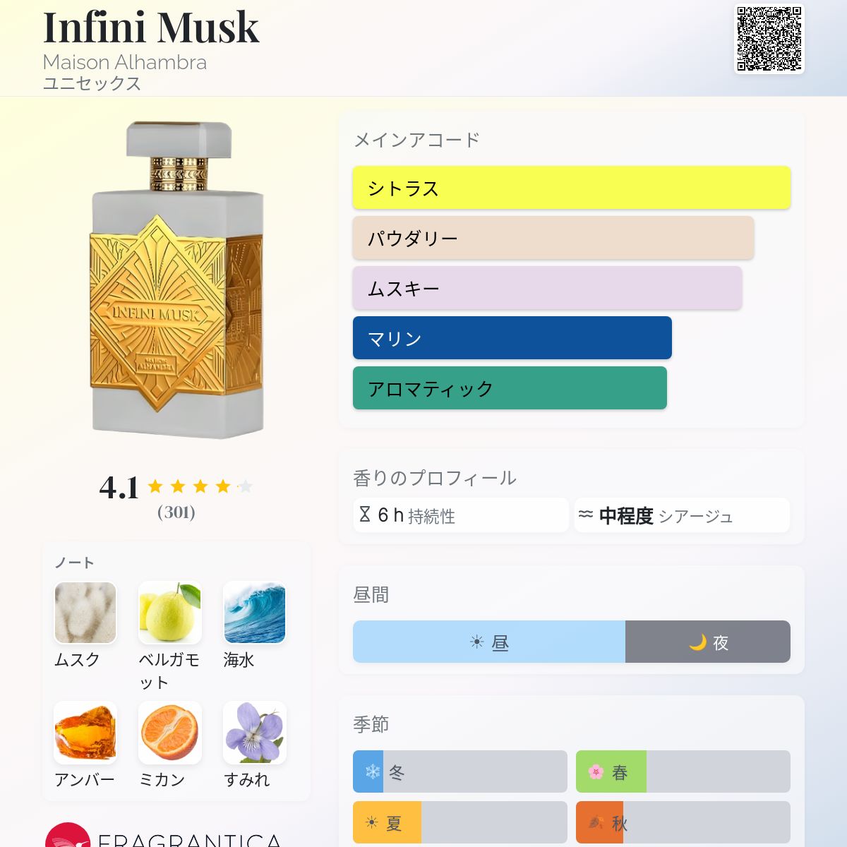 Infini Musk Maison Alhambra 香水 - 2024年のユニセックス 新着