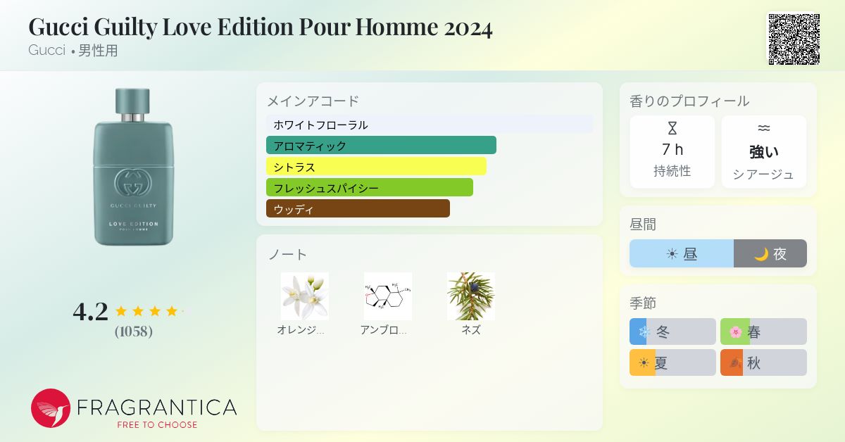 Gucci Guilty Love Edition Pour Homme 2024 Gucci コロン - 2024年の